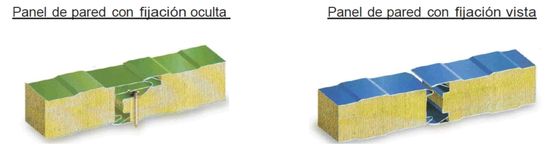 Panel con aislamiento de lana de roca