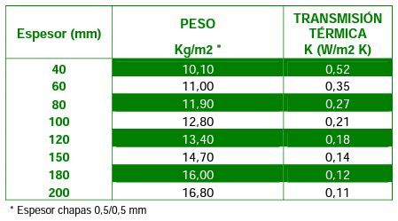 CenterPanel especificaciones